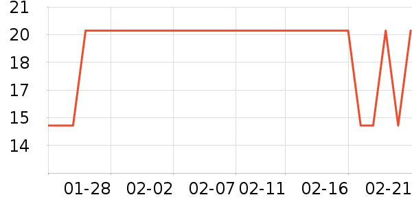 ��ֻ������/������ʷ�۸�