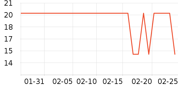 ��ֻ������/������ʷ�۸�