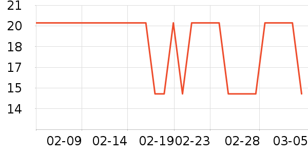 ��ֻ������/������ʷ�۸�