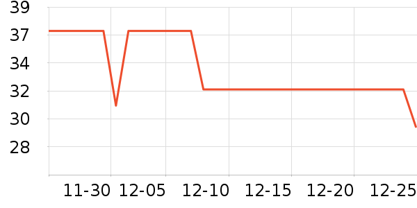 Ӣ�۱�����ʷ�۸�