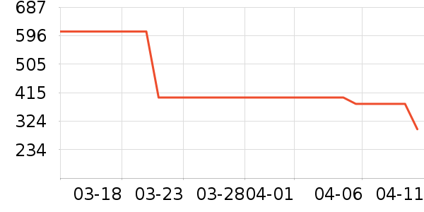 ������˶�Ь��ʷ�۸�