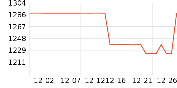 ������ƽ�����/����/������ʷ�۸�