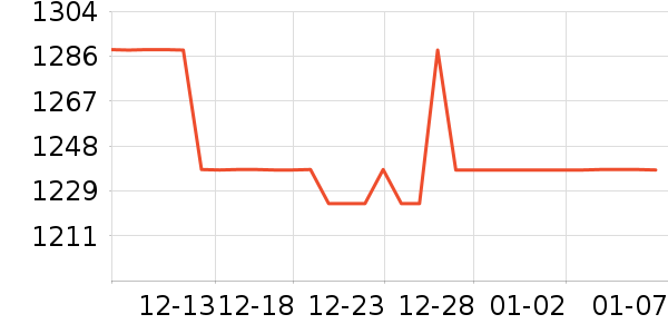 ������ƽ�����/����/������ʷ�۸�