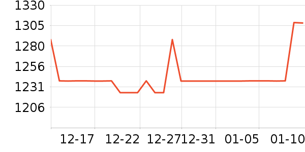 ������ƽ�����/����/������ʷ�۸�