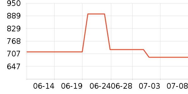 ¶ɭ���Ѿ���ʷ�۸�