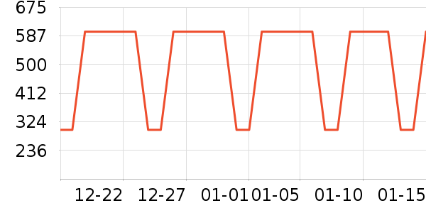 Tretorn�˶�Ь��ʷ�۸�