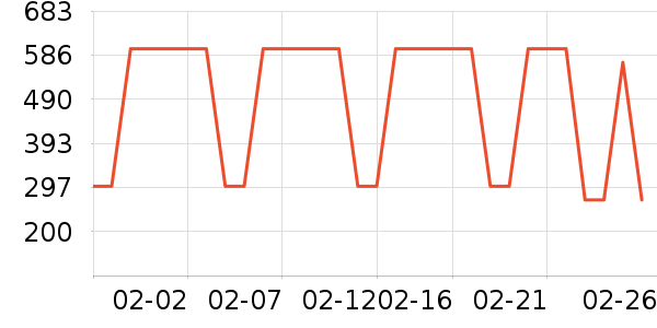 Tretorn�˶�Ь��ʷ�۸�