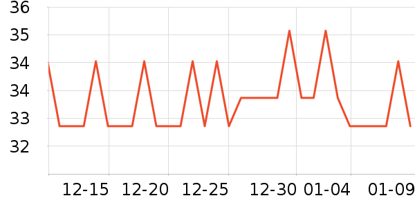 Gerllo��๤����ʷ�۸�