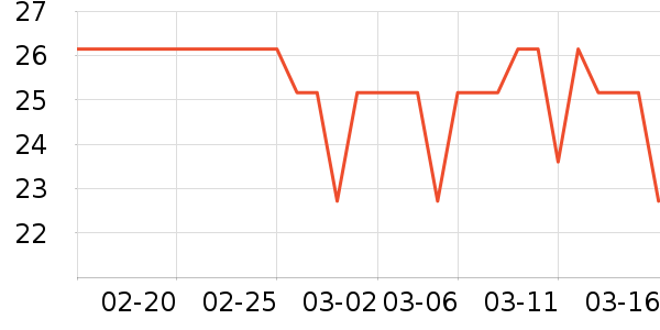 ׼���˶�����ʷ�۸�