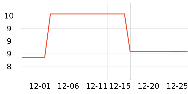 ������Ʒ��ʷ�۸�