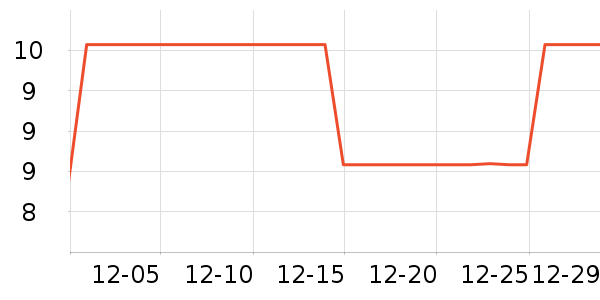 ������Ʒ��ʷ�۸�