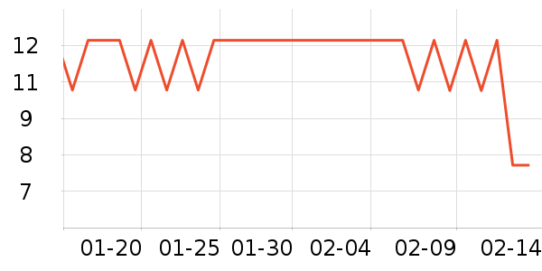 ��ֻ������/������ʷ�۸�