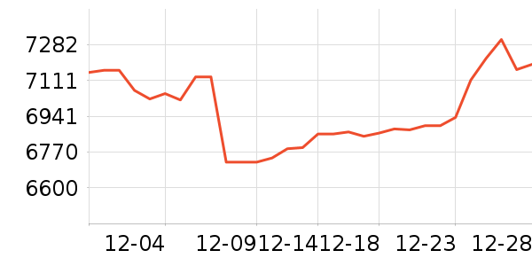 �������ƽ�����/����/������ʷ�۸�