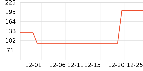 ��ɽ������������ʷ�۸�