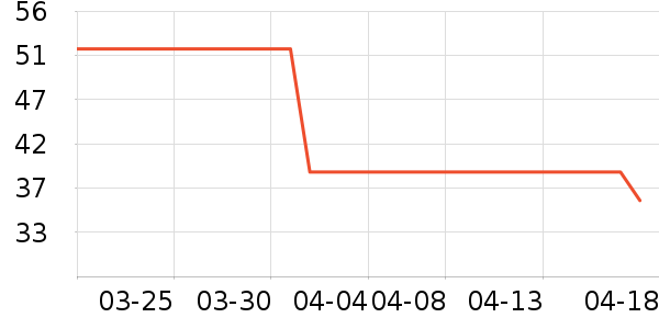 T����ʷ�۸�