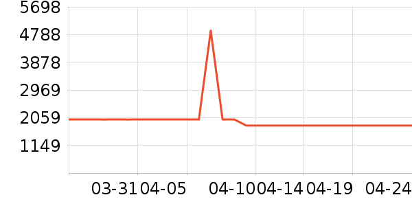 uwantϴ�ػ���ʷ�۸�