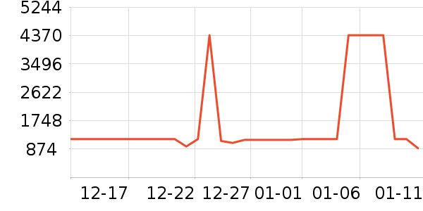 uwantϴ�ػ���ʷ�۸�