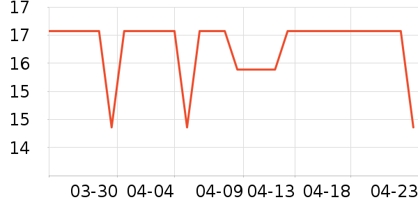 ������ʷ�۸�