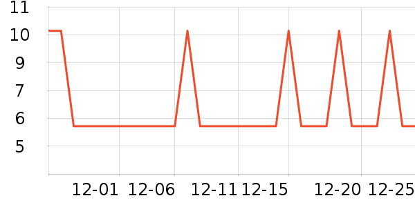 �Ź�������ʷ�۸�