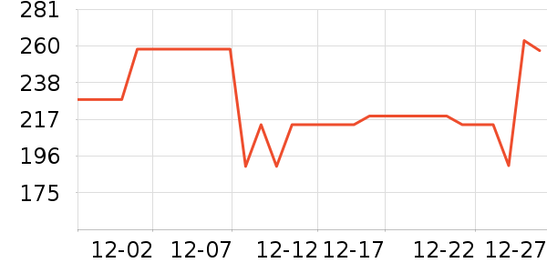 Ų��С�������/DHA ��ʷ�۸�