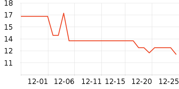 δ�����ն�����ʷ�۸�