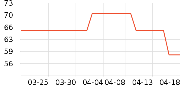 DJECO��ͯ���������ʷ�۸�