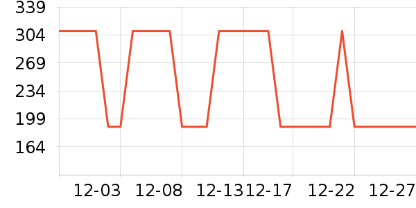 �׼���������ʷ�۸�