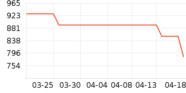 ���ϴ��׾���ʷ�۸�