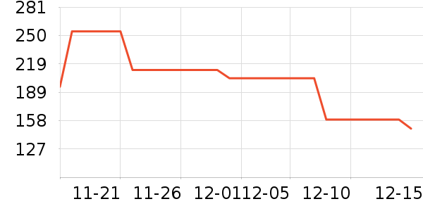 �Ϻ����ֳ�����������ʷ�۸�