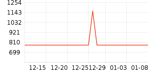 Ƭ�����Һ��˪��ʷ�۸�