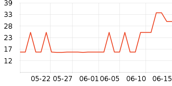 �����ڴ�����ʷ�۸�