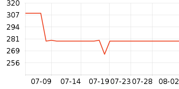 �����ž���¶��ʷ�۸�