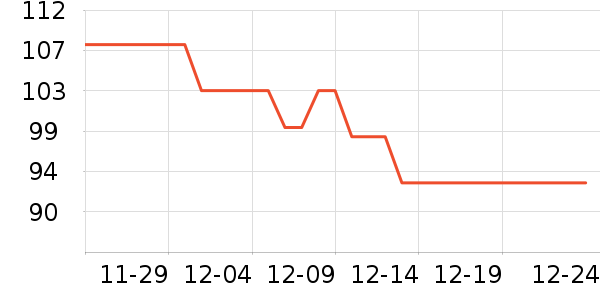 FRANZIA���Ѿ���ʷ�۸�
