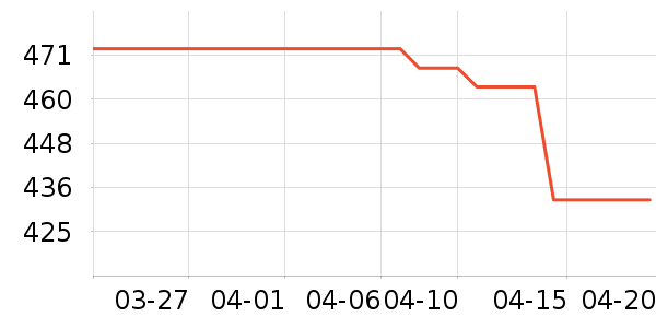 �������綯������ʷ�۸�