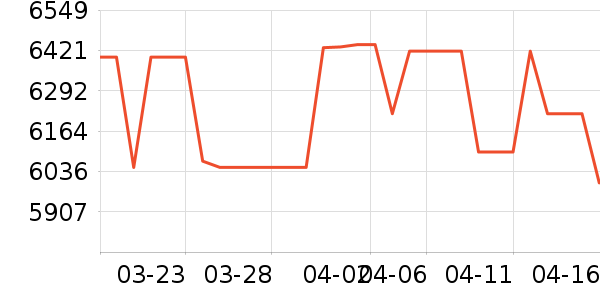 ���ǵ�����ʷ�۸�