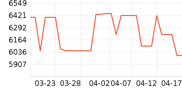 ���ǵ�����ʷ�۸�