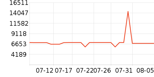 ���ǵ�����ʷ�۸�