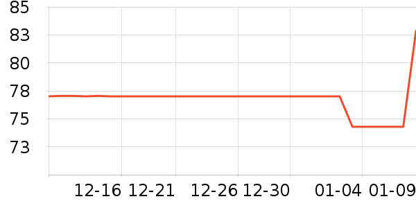 ���л�������ʷ�۸�