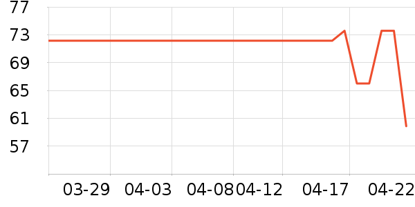 Kocotree��ͯ������ʷ�۸�