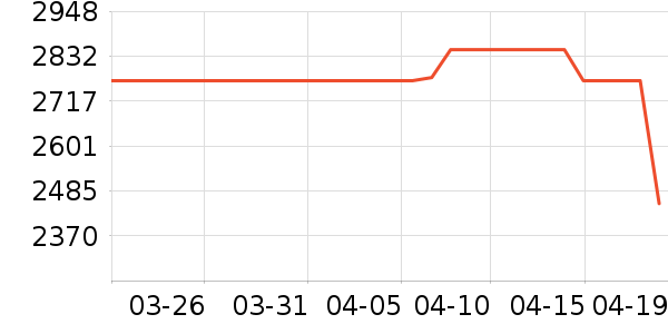 A.O.ʷ��˹��ˮ����ʷ�۸�