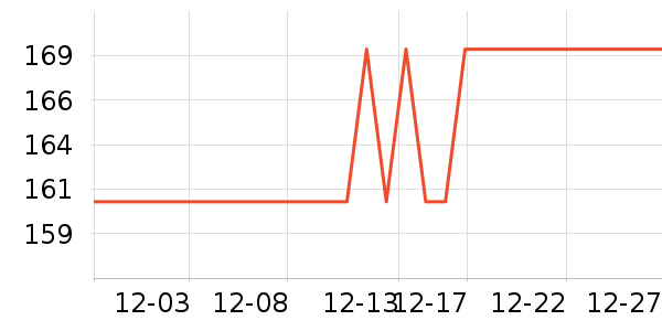 ��ʨ����ë����Ʒ��ʷ�۸�