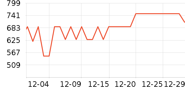 ����΢��¯��ʷ�۸�