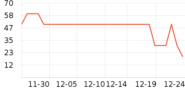 Ӣ����ԡ��Ʒ��ʷ�۸�