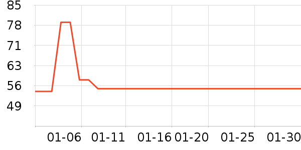 �������/������ʷ�۸�