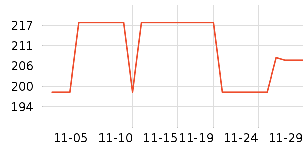 өʯ����ͷ��ʷ�۸�