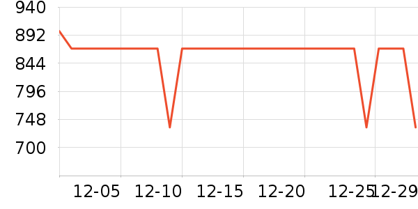 ��ɭ���˶�װ��ʷ�۸�