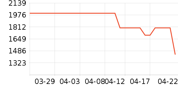 ������̻���ʷ�۸�