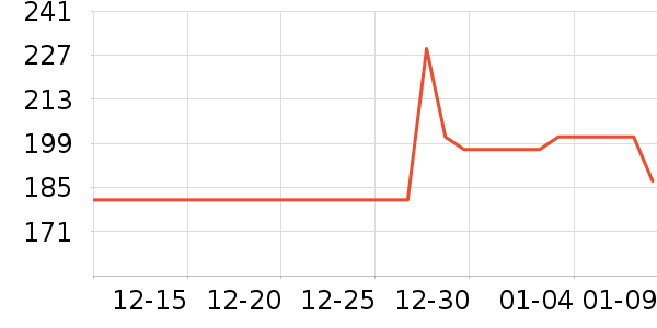 CAPONI̫������ʷ�۸�