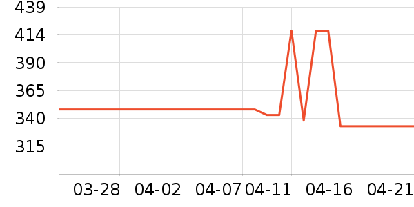 �������綯������ʷ�۸�