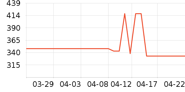 �������綯������ʷ�۸�